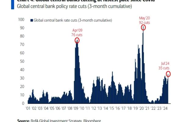 img of Unwind Yen Carry Trade , Nguy cơ Mỹ suy thoái?