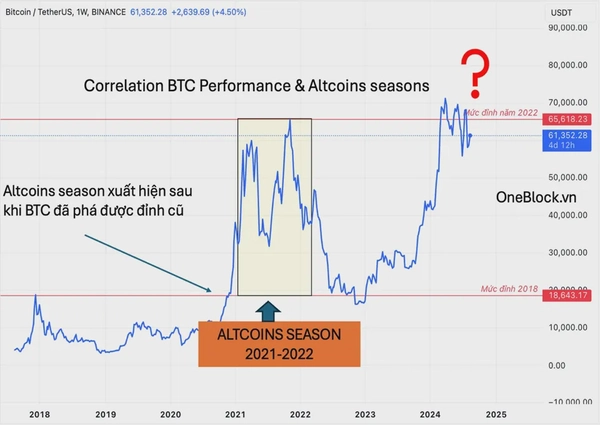 img of Altcoins Season, khi nào bắt đầu.